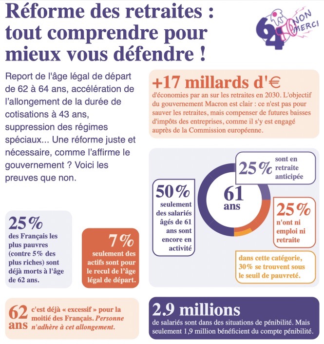 Comprendre la réforme
